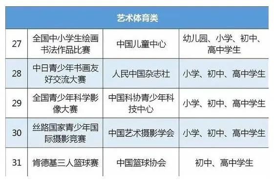 文史类知识竞赛_文史竞赛之百度文库_全国文史类竞赛