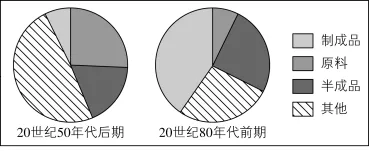 研究历史途径有哪些_研究历史的途径_研究历史的主要途径是什么