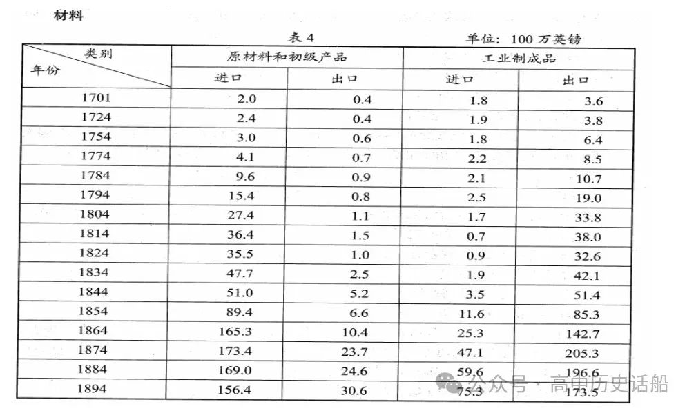 研究历史的途径_研究历史途径有哪些_研究历史的主要途径是什么