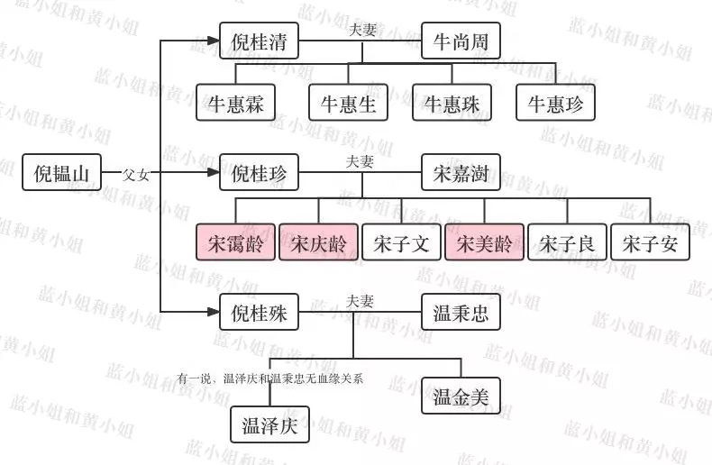 名人历史宋姓有哪些_宋姓历史名人_历史宋姓出名人物