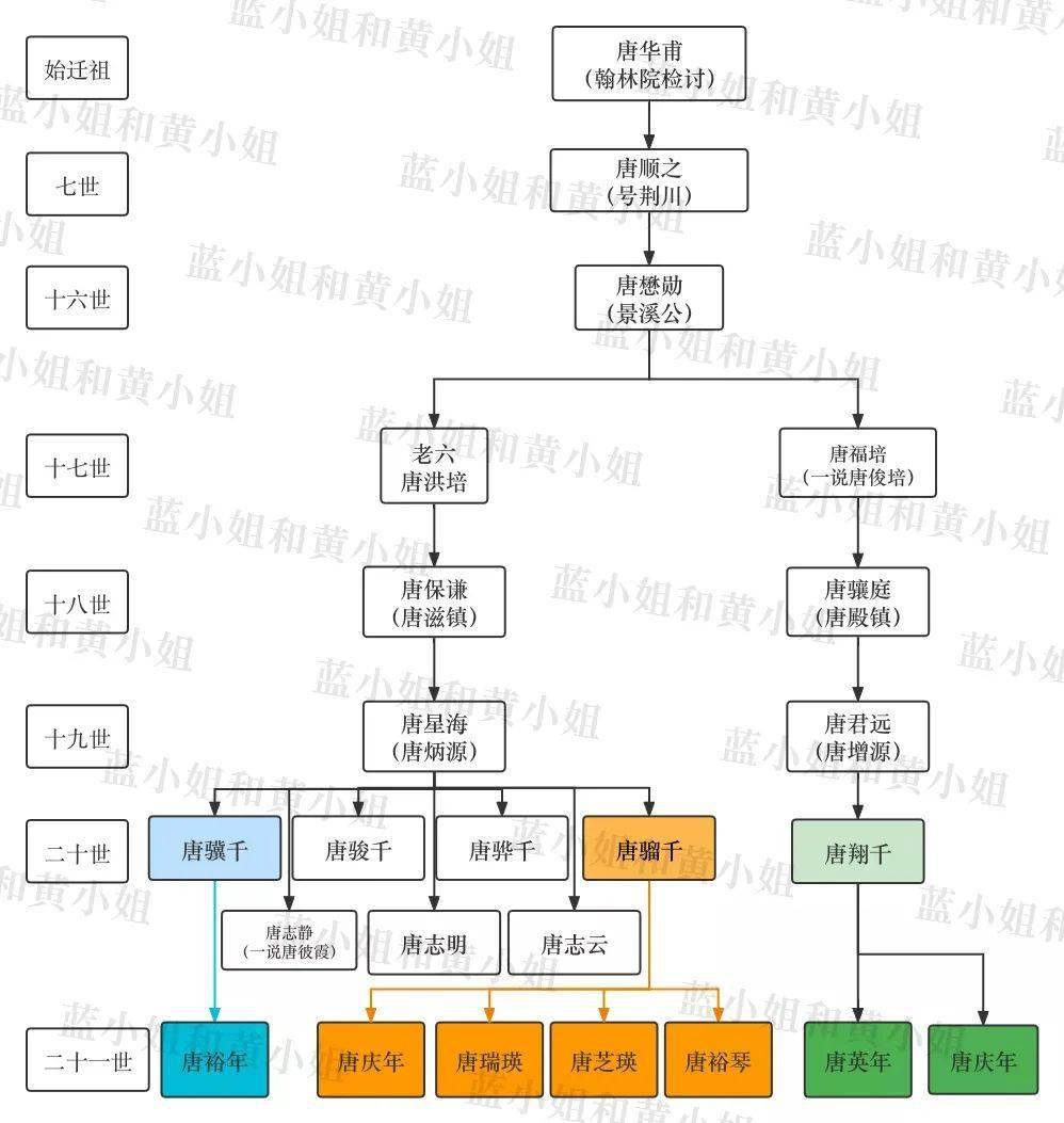 历史宋姓出名人物_名人历史宋姓有哪些_宋姓历史名人