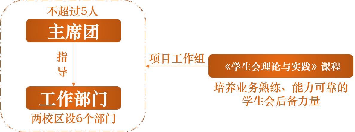 全国学联_全国学校联盟网_全国学生联合会官网