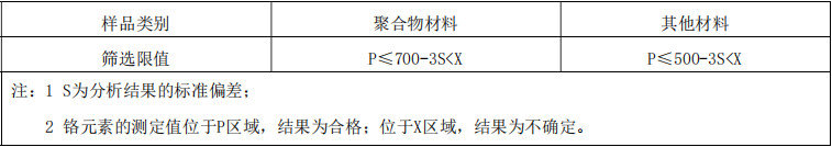 汽车材料中六价铬的检测方法