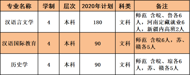 南阳师范学院文史学院｜荟萃文史，不负韶华