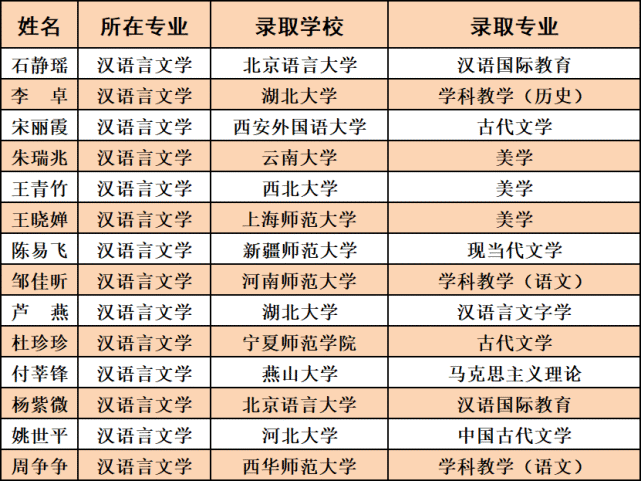 文史学院_潍坊学院文史学院_邯郸学院文史学院