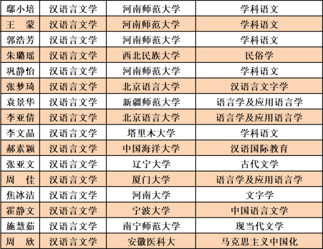 文史学院_潍坊学院文史学院_邯郸学院文史学院