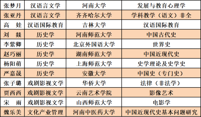 潍坊学院文史学院_邯郸学院文史学院_文史学院