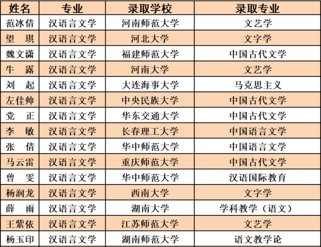 邯郸学院文史学院_潍坊学院文史学院_文史学院