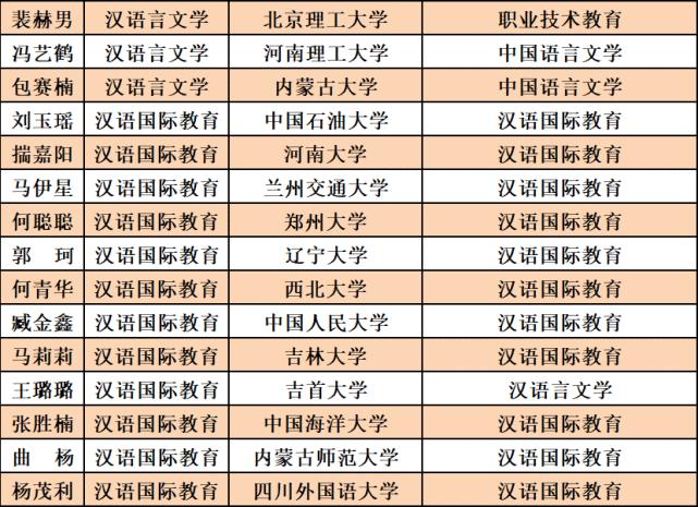 潍坊学院文史学院_文史学院_邯郸学院文史学院