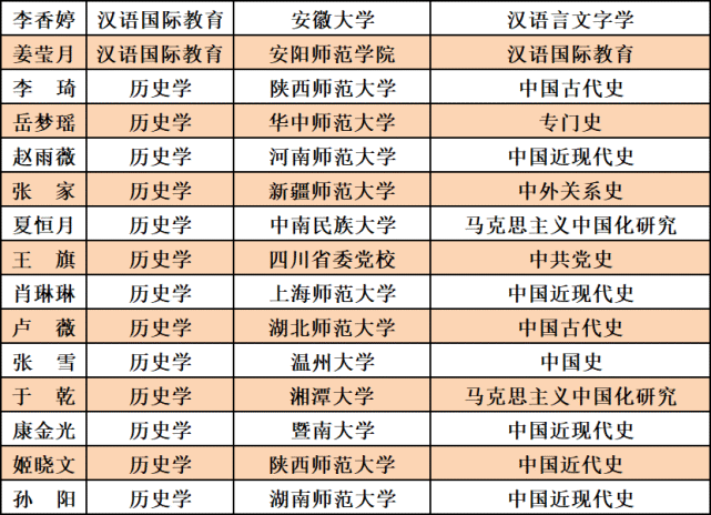 文史学院_潍坊学院文史学院_邯郸学院文史学院