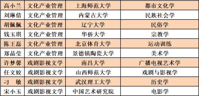 潍坊学院文史学院_文史学院_邯郸学院文史学院