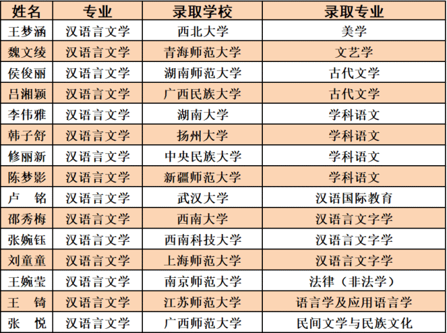 潍坊学院文史学院_文史学院_邯郸学院文史学院