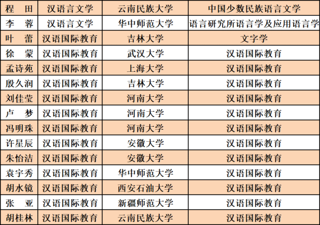 潍坊学院文史学院_文史学院_邯郸学院文史学院