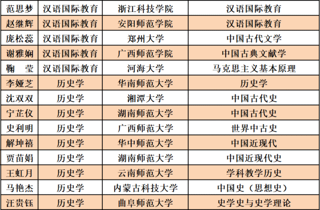 潍坊学院文史学院_文史学院_邯郸学院文史学院