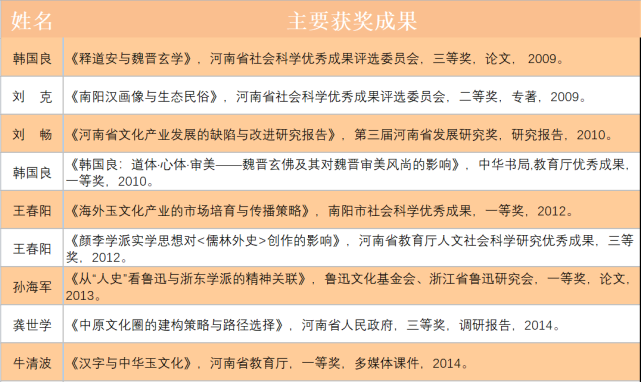 潍坊学院文史学院_文史学院_邯郸学院文史学院