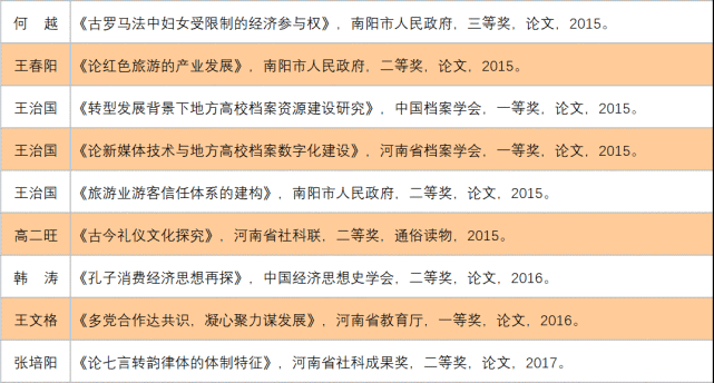 邯郸学院文史学院_潍坊学院文史学院_文史学院