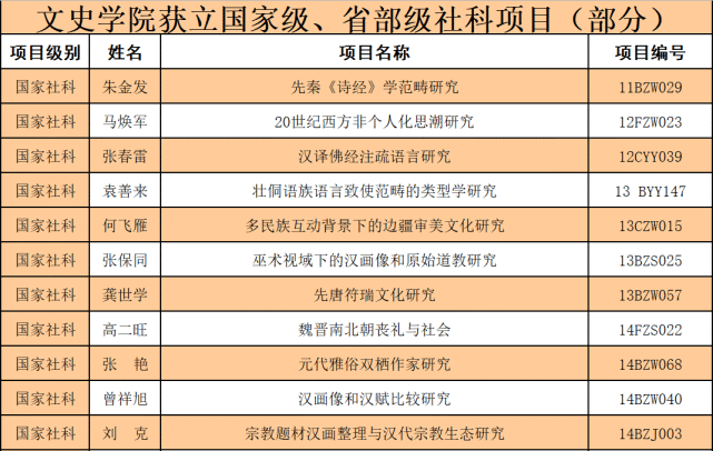 文史学院_邯郸学院文史学院_潍坊学院文史学院