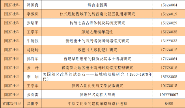 邯郸学院文史学院_文史学院_潍坊学院文史学院