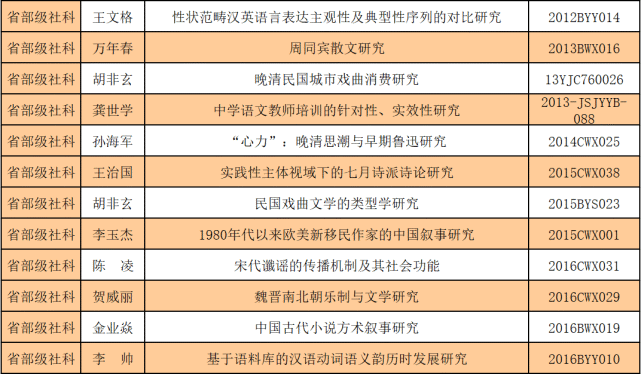 邯郸学院文史学院_潍坊学院文史学院_文史学院