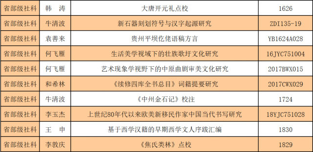 邯郸学院文史学院_文史学院_潍坊学院文史学院