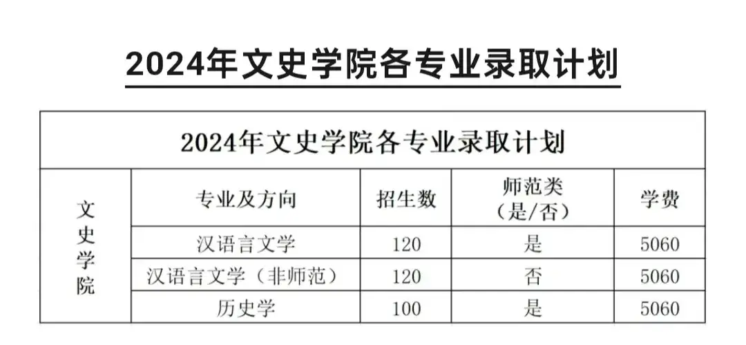 邯郸学院文史学院_兰州城市学院文史学院_文史学院