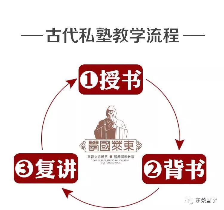 国学教育有哪些课程_教育国学_国学教育培养孩子什么