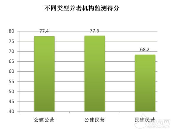 上海市第一社会福利院_上海市第一社会福利院_上海市第一社会福利院