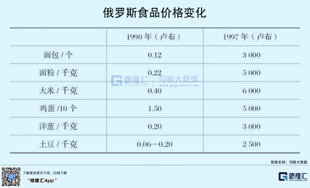 卢布兑美元历史汇率_美元兑卢布汇率走势图十年_美元兑卢布最高记录