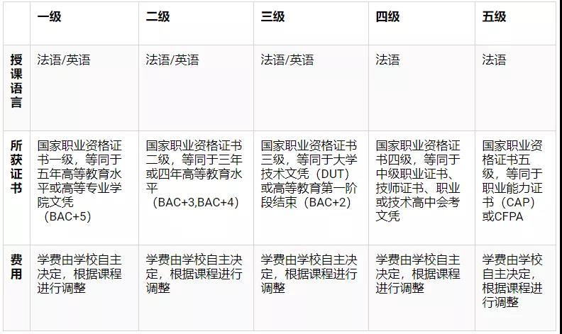 法国学制_法国学制_法国学制从小学到大学