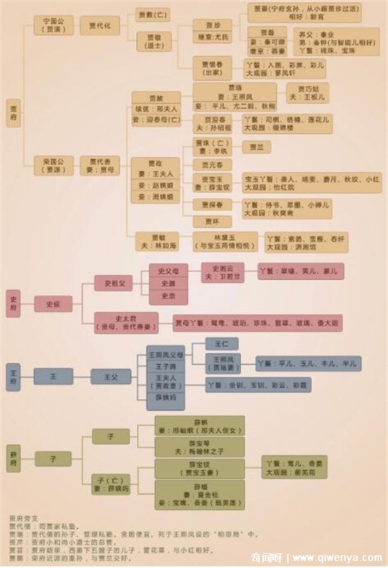 红楼梦人物关系图_人物关系红楼梦_红楼梦人物关系图简单简图