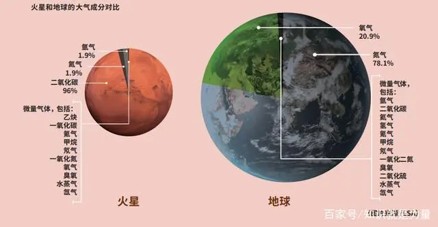 中国火星探索的历程_火星探索成果_中国探索火星的历程