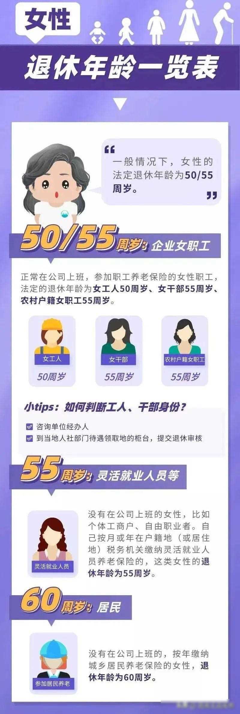 妇女社会福利的功能有_女性的社会福利政策有哪些_社会对女性的福利