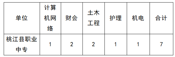 2023湖南益阳桃江县教师招聘125人公告