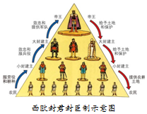 中古时期西欧社会特征有哪些_中古时期西欧社会基本特征_西欧特征时期中古社会有哪些