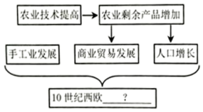 中古时期西欧社会特征有哪些_中古时期西欧社会基本特征_西欧特征时期中古社会有哪些