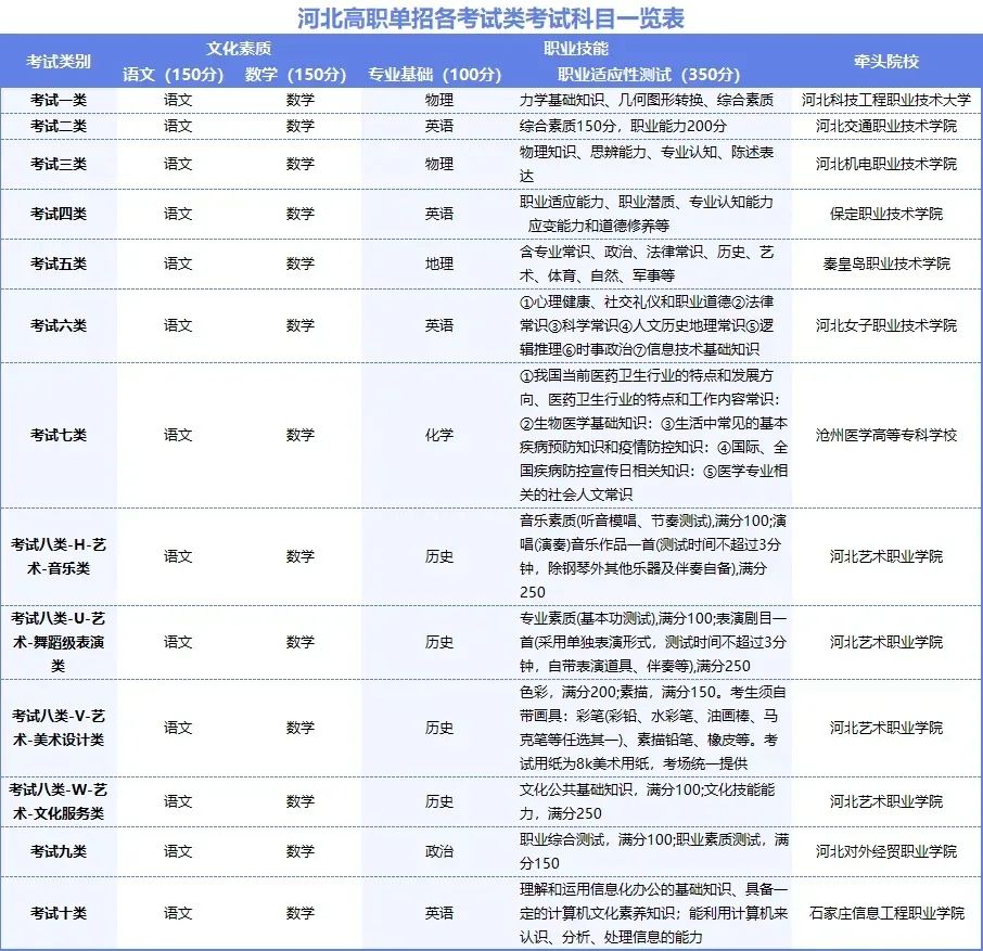 单招是社会考生吗_社会单招考什么_社会单招是什么