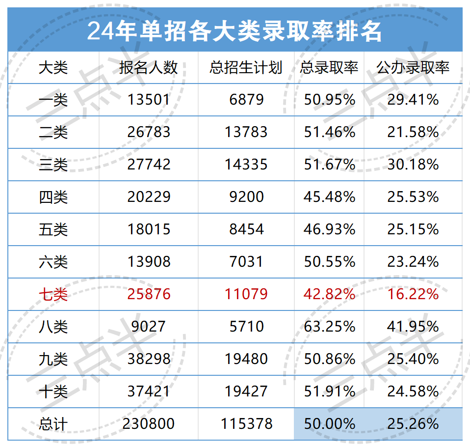 社会单招考什么_单招是社会考生吗_社会单招是什么