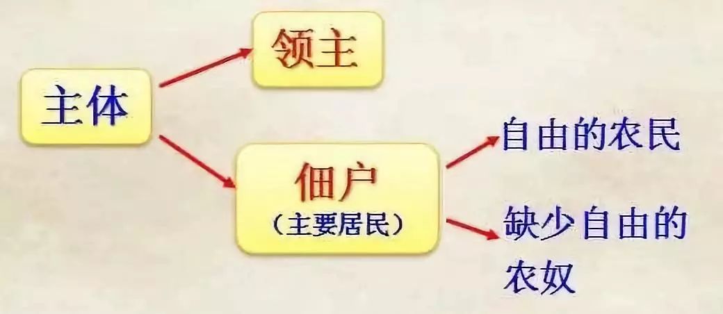 中古时期西欧社会基本特征_西欧特征时期中古社会有什么_中古时期西欧社会特征有哪些