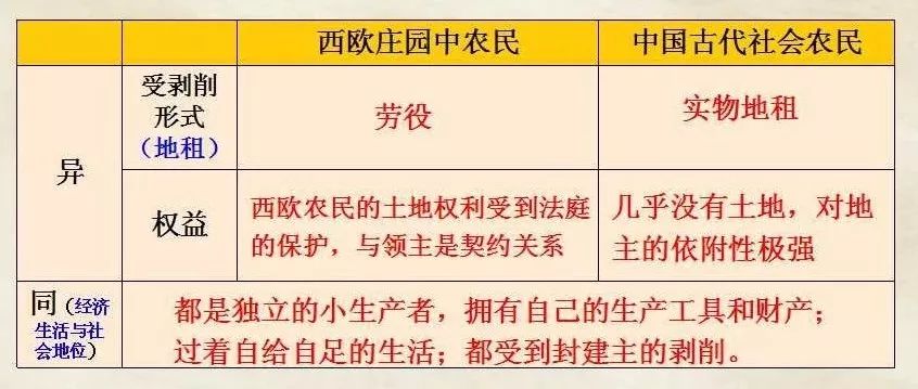 西欧特征时期中古社会有什么_中古时期西欧社会基本特征_中古时期西欧社会特征有哪些