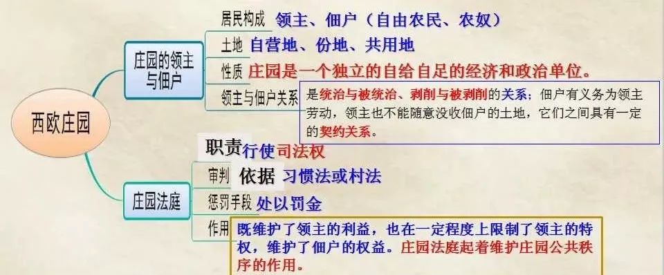 中古时期西欧社会特征有哪些_中古时期西欧社会基本特征_西欧特征时期中古社会有什么