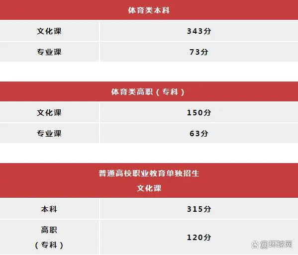 理工文史什么区别_理工文史哲_理工文史