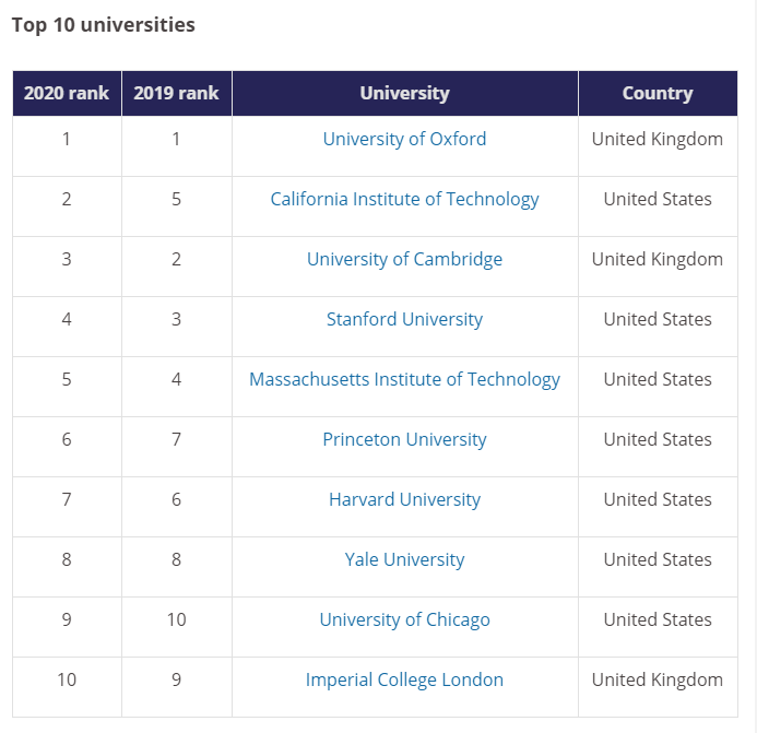 英国纽卡斯尔学_英国皇家化学学会有哪些人_英国学