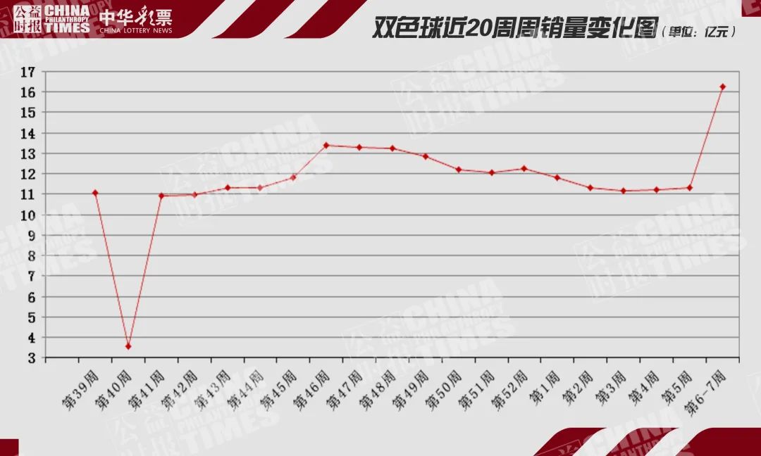 第6—7周 | 高频快开游戏正式退市