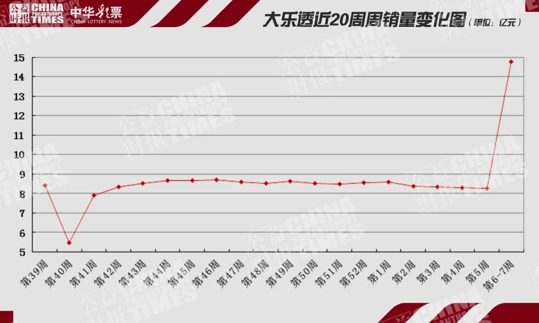 江苏七位数的历史开奖_江苏一省七位数历史开奖结果_今天江苏7位数历史开奖号
