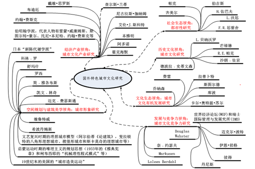 历史研究汤恩比百度网盘_《历史研究》汤因比读书笔记_汤恩比历史研究