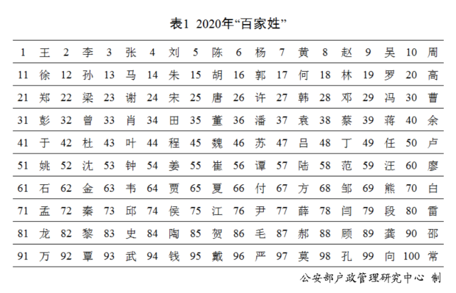 母系社会姓氏最新排名_母系社会的姓_母系社会的姓氏的来历