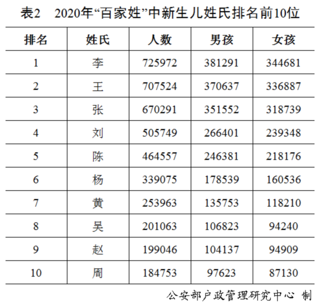 母系社会的姓_母系社会姓氏最新排名_母系社会的姓氏的来历