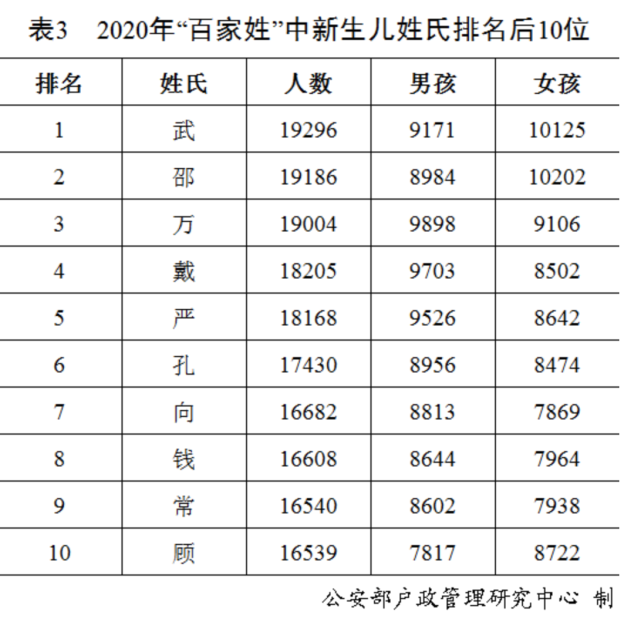 母系社会姓氏最新排名_母系社会的姓_母系社会的姓氏的来历