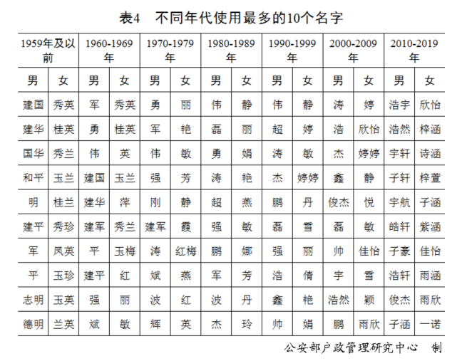 母系社会的姓_母系社会姓氏最新排名_母系社会的姓氏的来历