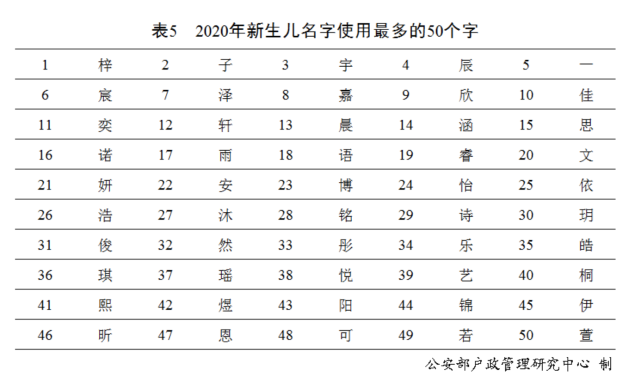 母系社会的姓氏的来历_母系社会姓氏最新排名_母系社会的姓